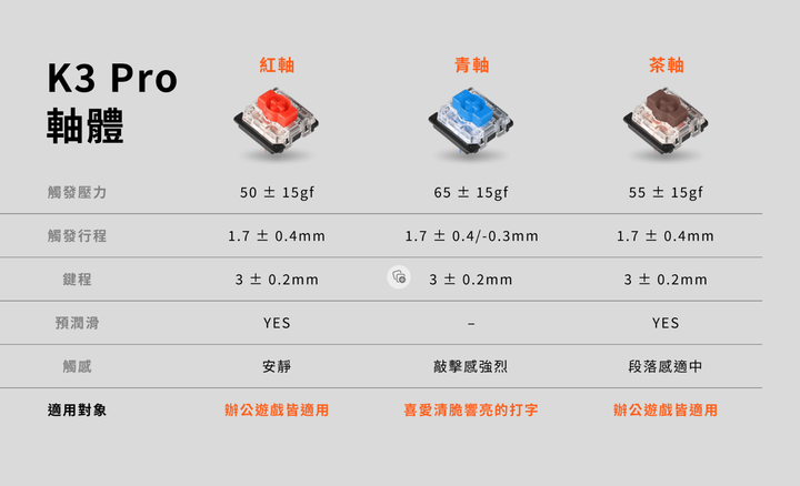 Keychron K3 Pro 矮軸機械鍵盤開箱實測 以 75% 按鍵配置搭配暢快輸入感的工作利器