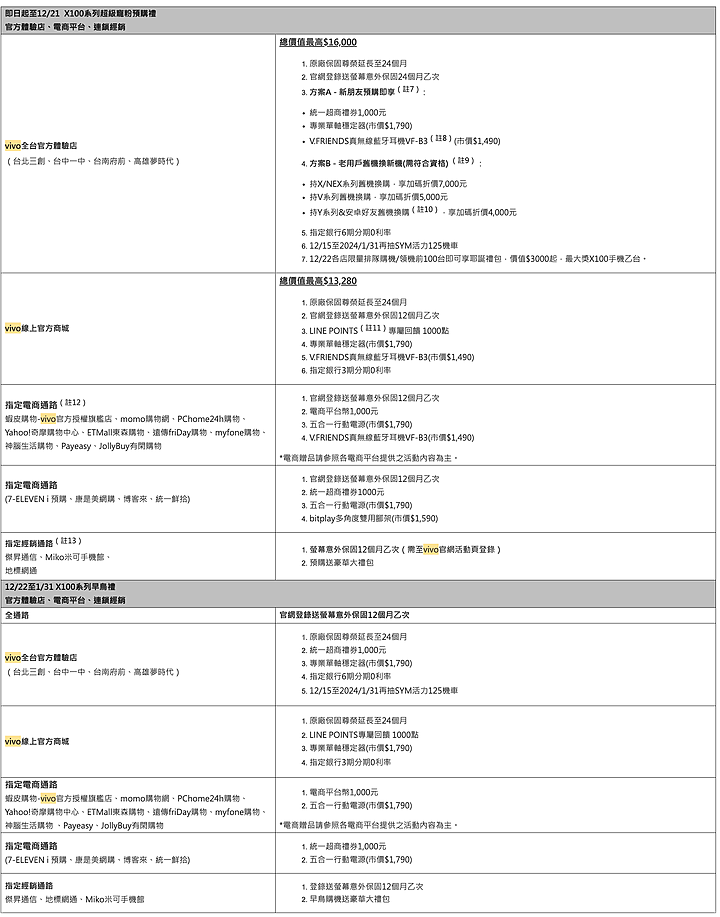 長焦影像旗艦登台！vivo X100系列12/22台灣開賣