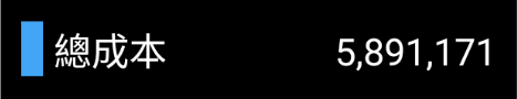 OP月薪4萬，每月存款7萬算及格嗎?