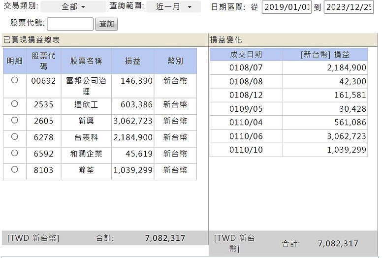 點我看大圖 藍領文員在股海又多活命了五年(共15年)