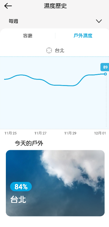 開箱 Winix 18公升清淨除濕機+使用心得