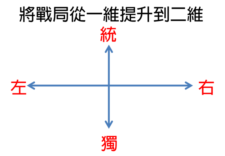政治觀察:近期交通大戰其實就是一場白綠版圖攻防戰(行人地獄,檢舉魔人,記點扣牌,左派網紅)