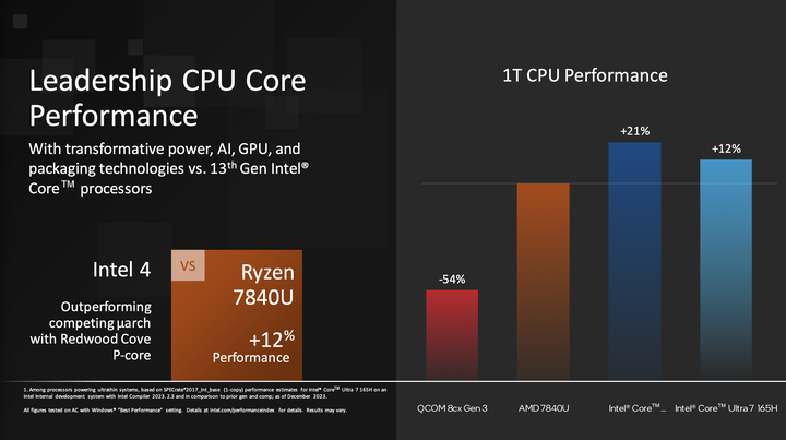 Intel 正式發表新一代 Core Ultra 筆電處理器 新架構、新製程加上 AI 效能加持的輕薄效能心臟