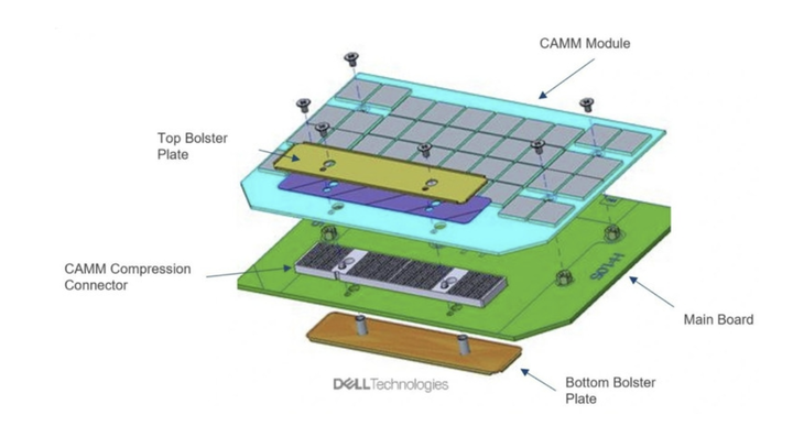 JEDEC 公布新 CAMM2 記憶體規格！提供體積更薄、容量更大的筆電記憶體擴充選擇！