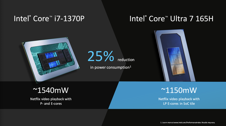 Intel 正式發表新一代 Core Ultra 筆電處理器 新架構、新製程加上 AI 效能加持的輕薄效能心臟