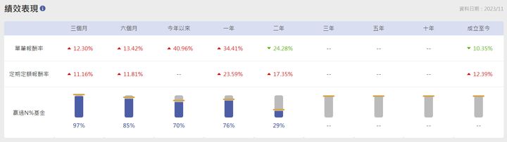 未來的資安，會有機會吧