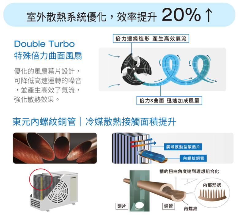 冬天換冷氣 不用等又快!! 東元HS5 超靜音