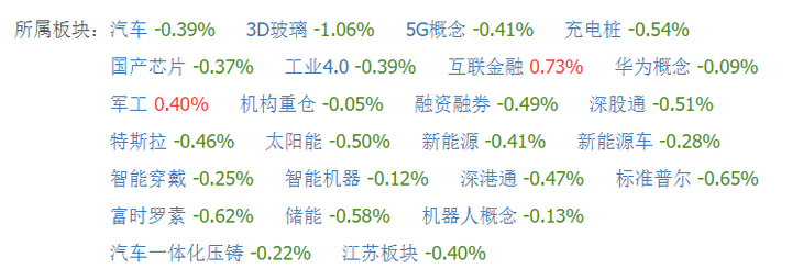 12/4 最近海岬型BCI異常大漲,我認為戰事要擴大了