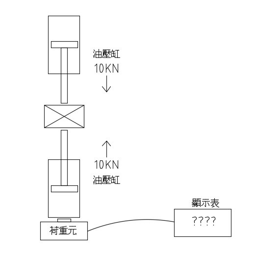 物理問題