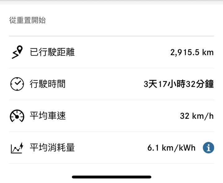 迎接EQE300，也謝謝我的CLA250