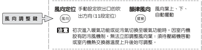 暖氣模式的風板無法擺動