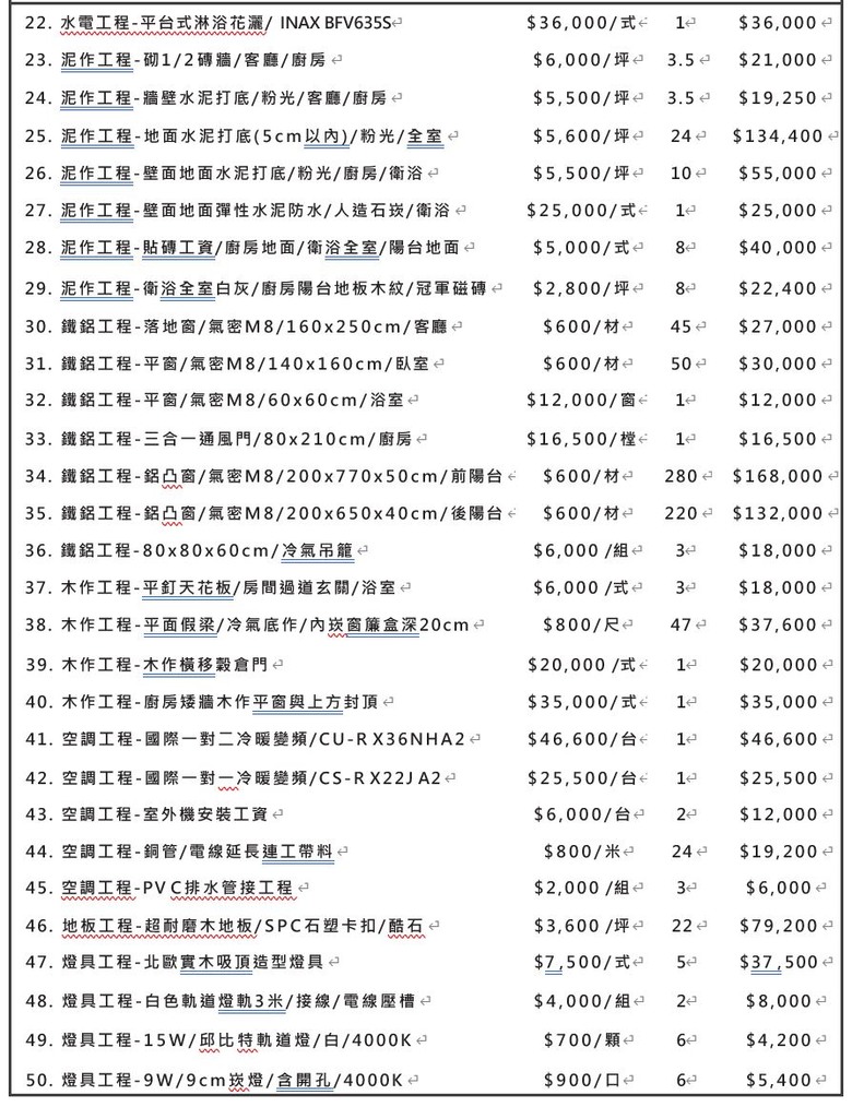 老屋大翻新整修報價單健檢