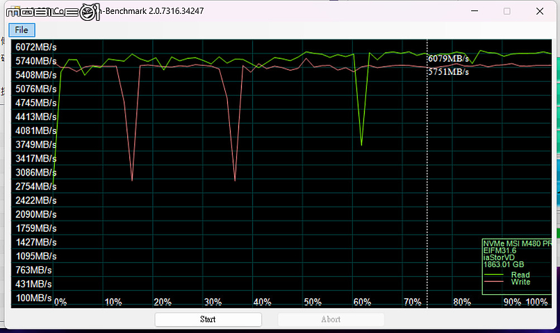 MSI SPATIUM M480 Pro 2TB SSD 實測｜優異讀寫效能輕鬆擴充儲存容量