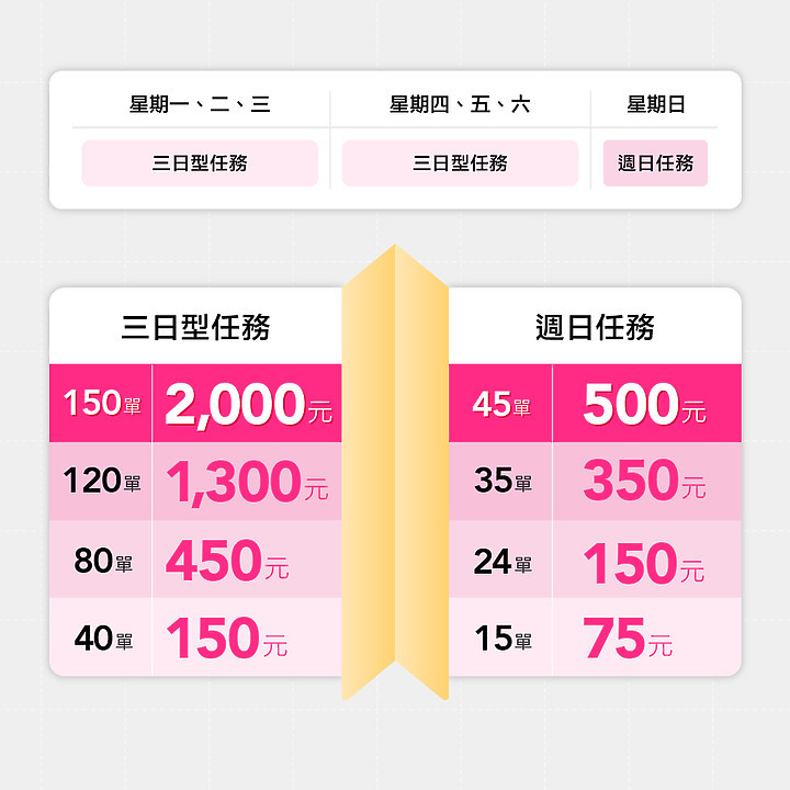 最新2024年5月份分享如何加入FoodPanda熊貓外送員攻略與裝備推薦教學文 工作 打工 人力 短期 Ubereat參考