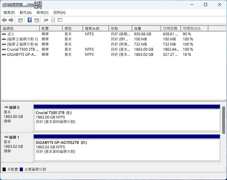 美光 Crucial T500 PCIe Gen 4 SSD 實測 以大容量快閃顆粒提供高性能儲存選擇