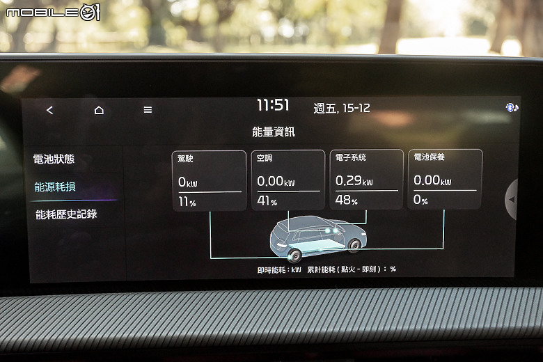 Kia EV6 GT-line 增程版試駕｜帶著帥氣外觀與長續航里程，遠征「上帝的部落」！