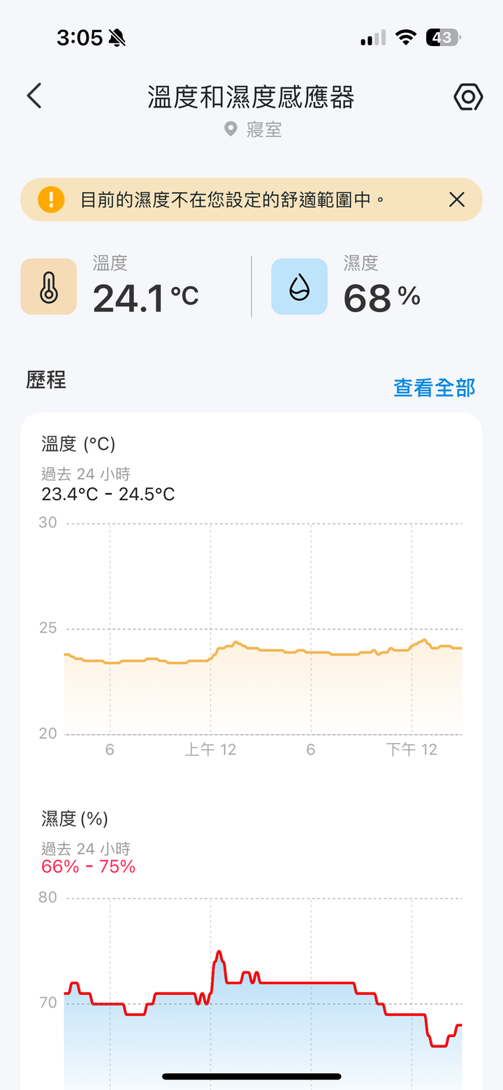 Tapo 智慧家庭系列產品體驗心得分享