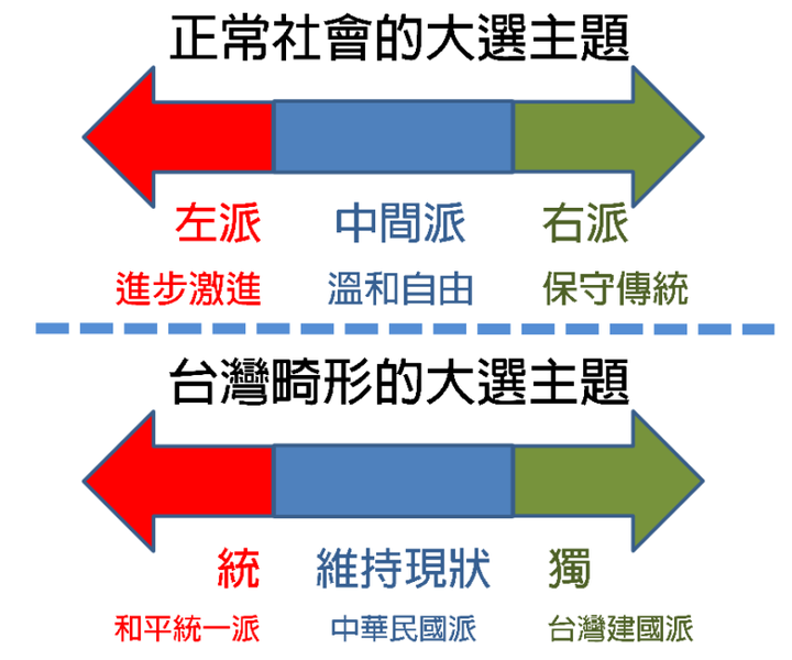 政治觀察:近期交通大戰其實就是一場白綠版圖攻防戰(行人地獄,檢舉魔人,記點扣牌,左派網紅)
