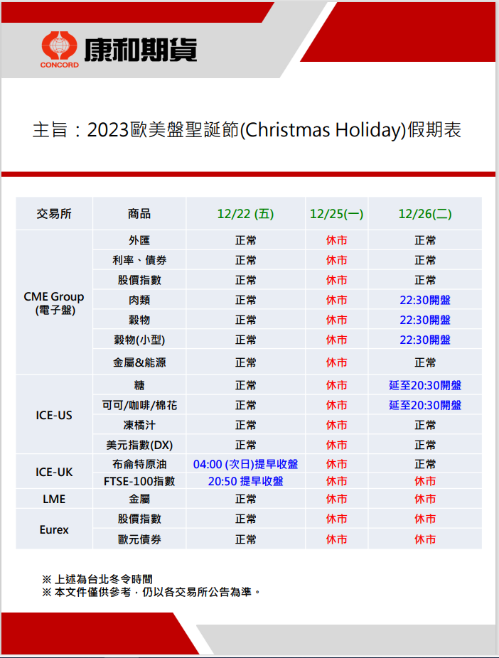 2023年歐美盤聖誕節海外期貨休市時間調整表