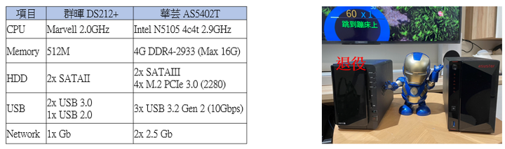 跳到ASUSTOR NAS心得分享