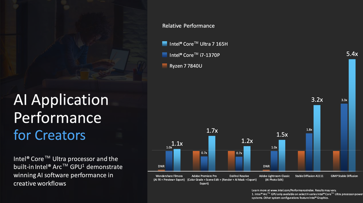 Intel 正式發表新一代 Core Ultra 筆電處理器 新架構、新製程加上 AI 效能加持的輕薄效能心臟