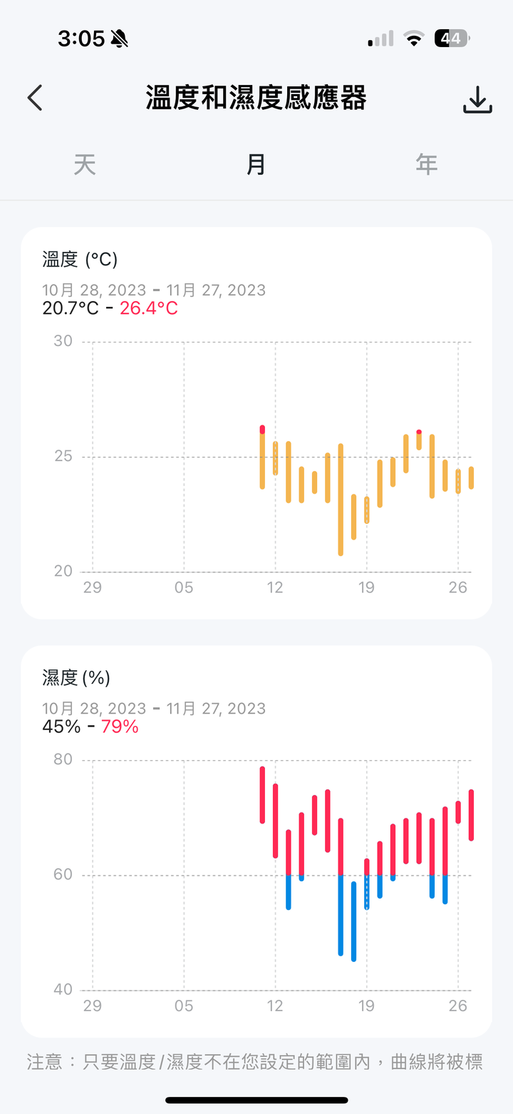 Tapo 智慧家庭系列產品體驗心得分享