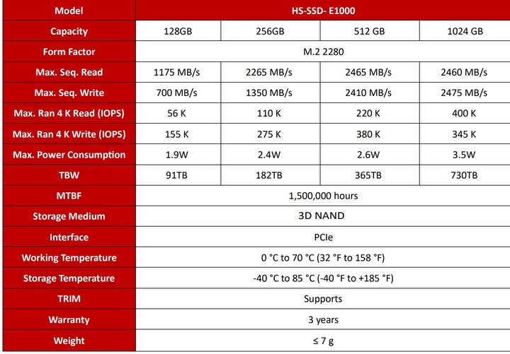 SSD速度勘比HDD