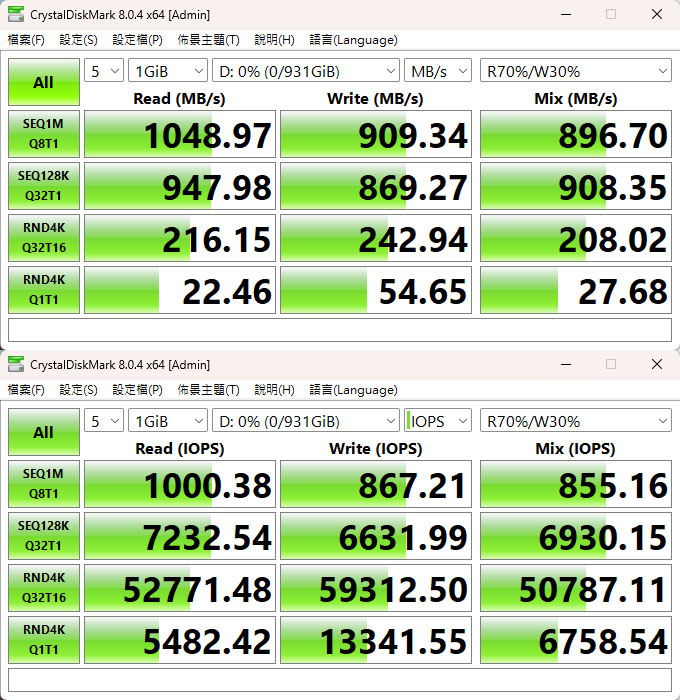 REGAL POWER USB3.2 Gen2x2 100W高速資料傳輸充電線簡測