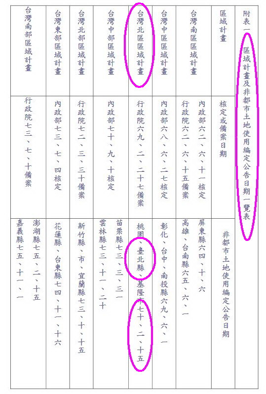 我來提供一個賴清德老家合法化的方法,以及分析為何新北市政府連原始工寮都要抹除的原因.