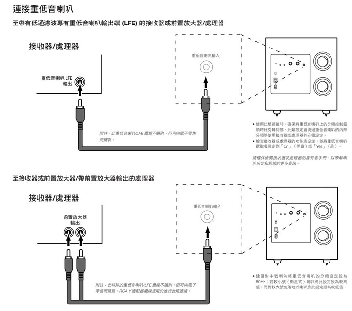請問AIRPULSE A100重低音分頻問題