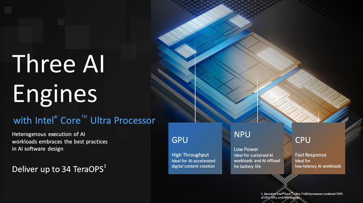 Intel 正式發表新一代 Core Ultra 筆電處理器 新架構、新製程加上 AI 效能加持的輕薄效能心臟