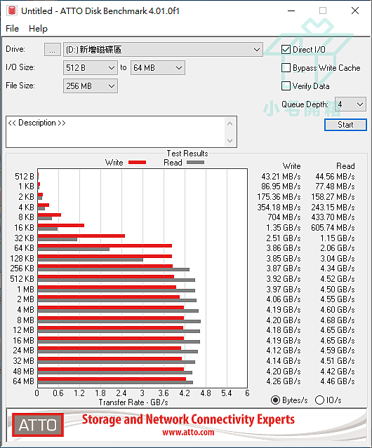 【小宅開箱】凌航 NFP445 2TB Gen4 PCIe SSD 石墨烯散熱片 簡易開箱測試