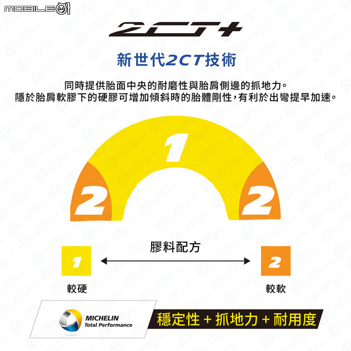 Micheline Power Cup EVO試胎｜殺雞就要用牛刀！能合法上路的賽道胎！