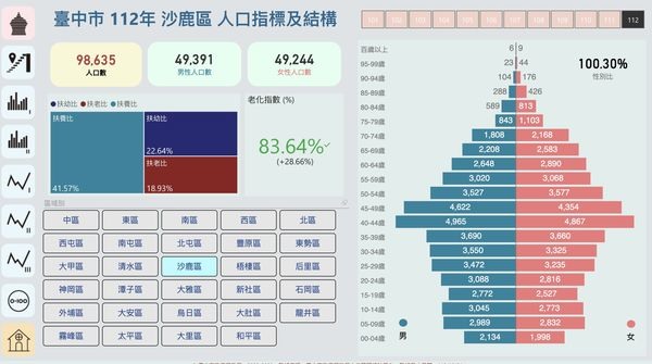 護國神山中科再擴「最高規」基地，沙鹿房市4優勢拔得頭籌