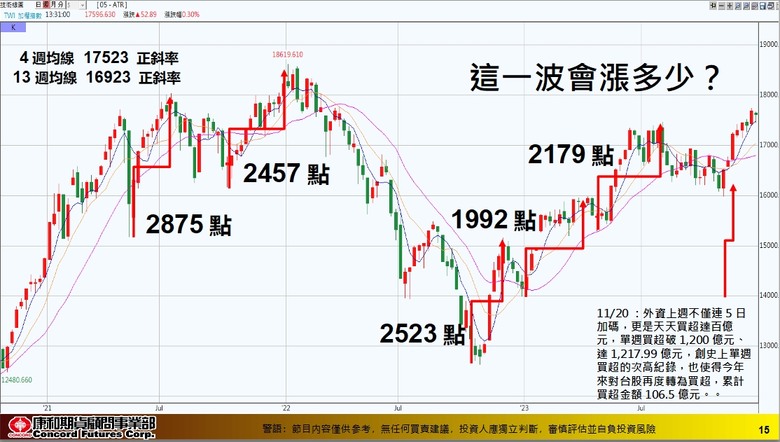 2024年經濟股市外匯展望重點就看這篇！