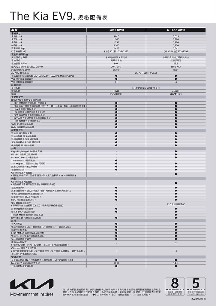 【採訪】Kia 純電七人旗艦「EV9」雙車型 279.9 / 299.9 萬元展開預售,另提供旋轉 / 尊榮六人座椅選配!