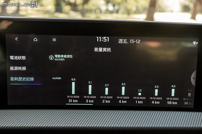 Kia EV6 GT-line 增程版試駕｜帶著帥氣外觀與長續航里程，遠征「上帝的部落」！
