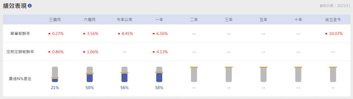 瑞銀的全球永續基金 ETF的進階版?