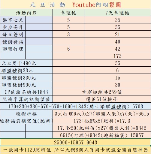 【英雄你好狗】英雄你好狗元旦活動｜狗遊戲逼我不玩｜1顆金蛋都沒有｜#英雄你好狗 #遊戲 #boss #mvp #pvp #活動 #呂布 #關羽 #諸葛亮 #活動 #聖誕節 #元旦活動