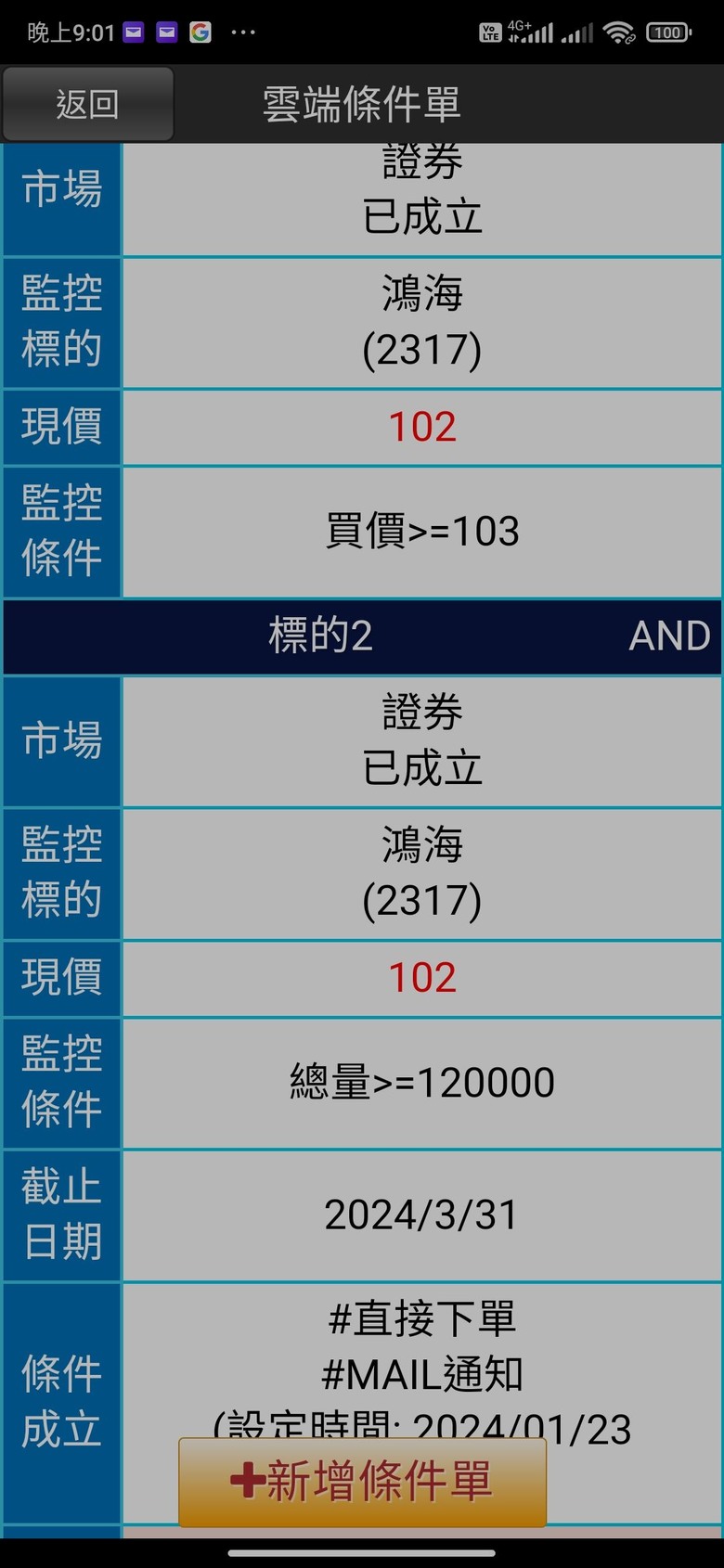 論,四年了,台股該見公婆了113.1.25