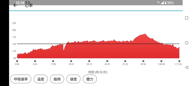 可以取代心率帶的智慧錶(5~10秒延遲)