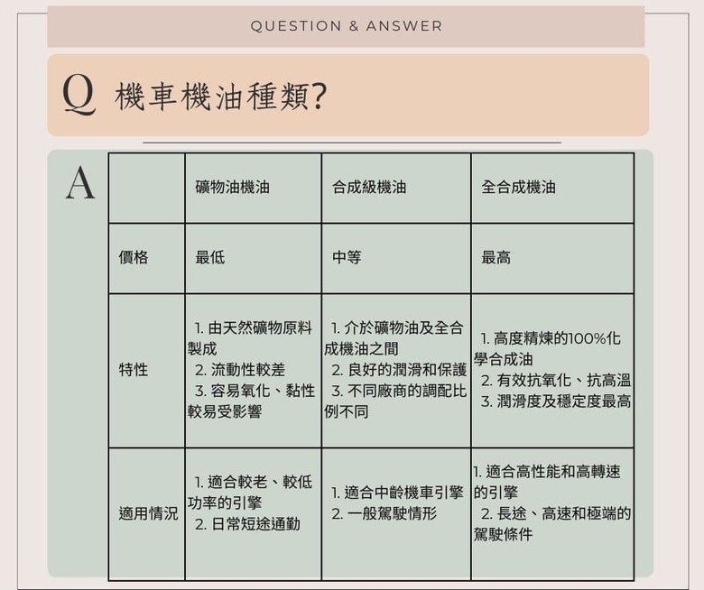 【試用分享】愛車的心臟就交給法國原裝原瓶的 IGOL 來保護~