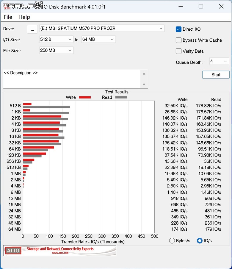 微星 SPATIUM M570 PRO FROZR PCIe 5.0 SSD 實測 以極致被動空冷設計打造冷靜高效儲存