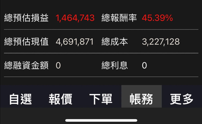 今天我的股票又跌了怎麼辦呢？