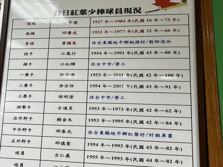 騎遊台東延平鄉紅葉村-棒球的故鄉