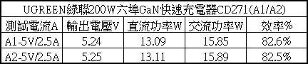 點我看大圖 UGREEN綠聯200W六埠GaN快速充電器CD271開箱