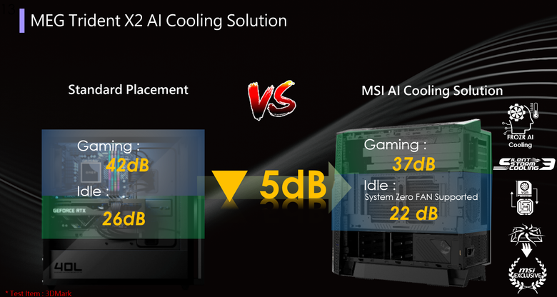 【CES2024】微星推出多款 14 代處理器電競 PC 主機 還有多款生產力螢幕打造更高使用效率