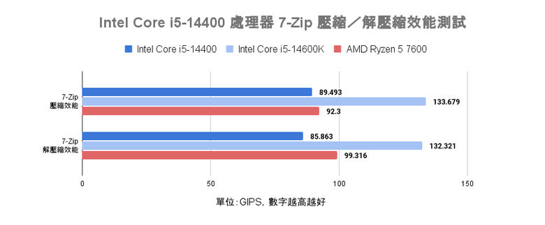 微星 MAG B760m MORTAR WIFI II 主機板 feat.Intel Core i5-14400 處理器開箱快速實測 以冷靜省電特色提供主流等級效能