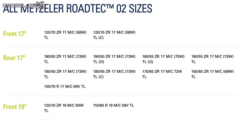 【海外新訊】晴天雨天我都行！Metzeler Roadtec 02導入可變海陸比技術！