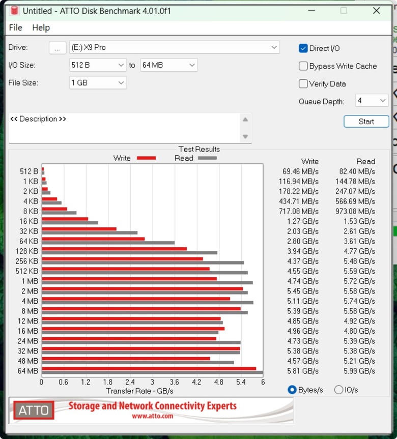 輕薄迷你、高速傳輸、防水防震的SSD行動硬碟：Micron Crucial X9 Pro SSD測試心得分享